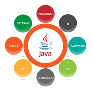 Flat 96% Off on complete java certification courses